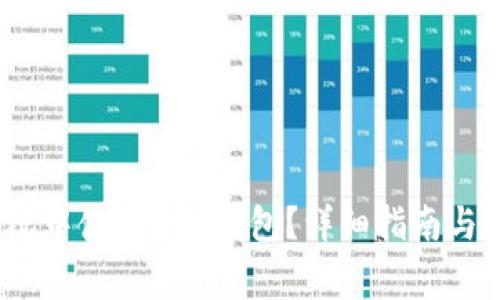 如何在iOS系统中使用BCC钱包？详细指南与常见问题解答