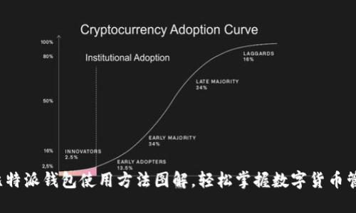  比特派钱包使用方法图解，轻松掌握数字货币管理