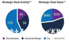 如何安全有效地进入以太