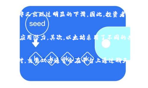   以太坊在中国的交易指南：安全、合规与市场分析 / 

 guanjianci 以太坊, 中国, 加密货币交易, 区块链, 数字资产 /guanjianci 

随着区块链技术的迅速发展和加密货币市场的不断扩大，以太坊（Ethereum）已经成为全球最受欢迎的加密货币之一。在中国，尽管对加密货币的监管政策较为严格，但越来越多的投资者希望了解如何在当地安全地进行以太坊交易。本文将深入探讨以太坊在中国的交易方式，包括合规性、安全性、交易平台的选择以及市场分析。

一、以太坊是什么？
以太坊是一种开源的区块链平台，允许开发者构建和部署去中心化的应用程序（DApps）。它的代币，称为以太币（Ether），不仅是交易媒介，也是平台上智能合约执行的燃料。与比特币主要作为一种数字货币不同，以太坊因其灵活的智能合约功能而受到广泛关注。

在以太坊上，开发者可以创建各种各样的应用，包括金融服务、社交网络、游戏等。这使得以太坊不仅仅是一种数字资产，还是一个广泛的生态系统。然而，随着其流行，关于以太坊交易的合规性、安全性的问题也日益复杂，特别是在中国这个加密货币监管相对严格的市场中。

二、在中国交易以太坊的法律环境
中国政府对于加密货币的态度相对谨慎，自2017年以来，已经采取了一系列措施限制加密货币交易和ICO（首次代币发行）。尤其是在2019年，中国人民银行再次重申了对加密货币和相关活动的监管立场，强调了其对金融稳定和消费者保护的关注。

目前，中国境内并没有合法的加密货币交易所，许多国际知名交易所也因此选择退出中国市场。不过，仍有一些方法可以在中国进行以太坊交易，例如通过场外交易（OTC）平台和点对点（P2P）交易。

值得注意的是，在进行以太坊交易时，投资者应充分了解相关法律法规，以避免触犯法律。此外，建议在交易前咨询专业法律意见，确保自身交易行为的合规性。

三、如何选择安全的交易平台
在中国进行以太坊交易时，选择一个安全的交易平台至关重要。由于缺乏监管，许多交易平台可能存在安全隐患，因此投资者应谨慎选择。以下是一些挑选交易平台时需要考虑的因素：

ul
li安全性：确保平台有良好的安全措施，如SSL加密、两步验证、冷钱包存储等。/li
li用户评价：可以通过社交媒体、论坛等渠道查看其他用户对该平台的评价和反馈。/li
li流动性：选择流动性较高的平台，交易时能够迅速成交，避免因市场波动影响价格。/li
li费用：不同平台的交易费用、提现费用往往不同，了解清楚可以避免不必要的损失。/li
li客户支持：一个良好的客户支持团队能够在问题发生时及时提供帮助。/li
/ul

通常，OTC平台和P2P平台能提供更灵活的交易方式，用户可以买卖以太坊，而无需通过官方交易所进行。这种方式通常对新手友好，但需要谨慎选择对方，确保交易的安全性。

四、以太坊的市场分析
近年来，以太坊的价格经历了大幅波动，投资者可借此机会进行盈利。与此同时，以太坊的应用场景也在不断扩展，从最初的智能合约到DeFi（去中心化金融）和NFT（非同质化代币），其市场潜力被广泛看好。

根据市场分析，以下因素影响以太坊的价格和市场表现：

ul
li市场需求：用户对以太坊的平台应用需求增加，会直接推动以太坊的价格上涨。/li
li技术升级：以太坊不断进行技术更新，例如向以太坊2.0的过渡，将提高其交易效率，这将吸引更多投资者。/li
li宏观经济环境：全球经济形势、政策环境的变化也对以太坊及其他加密货币的价格产生影响。/li
li竞争：随着越来越多的公链技术的崛起，以太坊面临的竞争压力加大，这可能对其市场份额形成挑战。/li
li投资者情绪：市场情绪波动也是影响以太坊价格的重要因素，投资者的预期和情绪变化可能导致价格剧烈波动。/li
/ul

五、常见问题解答

问题一：在中国是否能合法买卖以太坊？
在中国，虽然数字货币的交易受到限制，但仍有合法的被动投资方式。投资者可以通过场外交易（OTC）平台和点对点（P2P）交易等方式购买和出售以太坊。但需确保在这些平台上进行交易是安全和合规的。值得注意的是，任何形式的交易均应遵循国家的法律法规。

问题二：如何确保以太坊交易的安全性？
安全性是以太坊交易中的一个重要因素。首先，选择一个信誉良好的交易平台，确保其具备必要的安全措施，如SSL加密、两步验证和资产分离存储等。其次，投资者应定期更改密码，并且尽可能使用复杂、不易被猜测的密码。同时，避免在公共网络下进行交易，以减少被黑客攻击的风险。最后，及时关注市场动态及相关新闻，确保在市场波动时做出明智的决策。

问题三：以太坊的价格波动大吗？
以太坊的价格波动相对较大，受许多因素影响，包括市场需求、技术更新、投资者情绪及全球经济环境等。以太坊在2017年经历了突飞猛进的价格上涨，而在后续数年中又出现过明显的下滑。因此，投资者在参与以太坊交易时，需具备良好的风险管理意识，并充分了解市场的波动情况，以制定合理的投资策略。

问题四：以太坊与其他加密货币有什么区别？
以太坊与比特币等其他加密货币存在显著的区别。首先，以太坊不仅是一种数字货币，更是一个完整的公链平台，支持智能合约和去中心化应用的创建，具备更广泛的应用潜力。其次，以太坊采用了不同的共识机制，正在计划从工作量证明（PoW）转向权益证明（PoS），旨在提高能源效率及网络安全性。而比特币主要侧重于点对点的转账和价值储存，因此其功能相对单一。

问题五：如何在中国的OTC平台上交易以太坊？
在中国的OTC平台上交易以太坊的步骤相对简单。首先，用户需要选择一个合适的OTC平台，注册并完成实名认证。然后，用户可以发布买单或卖单，等待对方与自己配对。交易双方通常会在平台上通过聊天工具确认交易细节，例如价格、数量、支付方式等。交易完成后，确保遵循平台的规定进行以太坊的转移，最后及时进行评价，以提高未来交易的信任度。

总之，尽管在中国进行以太坊交易面临一定的挑战，但通过了解相关的法律法规、选择安全的交易平台、分析市场动态，仍然可以做到安全、合规地投资以太坊。