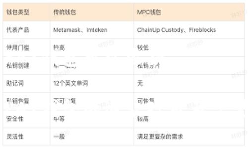 虚拟币TOPAY钱包可以退款

虚拟币TOPAY钱包的退款政策及常见问题解析