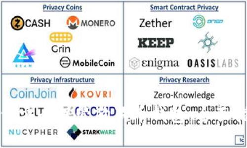 如何安全保管狗狗币钱包：全面指南