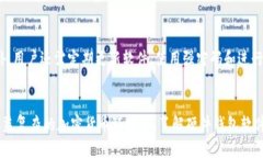 硬件钱包有哪些软件？全