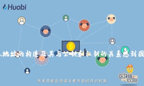 钱包地址是公钥吗是一个常见的问题，尤其是在加密货币和区块链技术普及之后。许多用户对加密钱包的工作原理、地址的构造及其与公钥和私钥的关系感到困惑。在这篇文章中，我们将详细解释钱包地址的概念，以及它与公钥之间的关系，帮助大家更好地理解这些基本概念。

钱包地址与公钥的关系解析