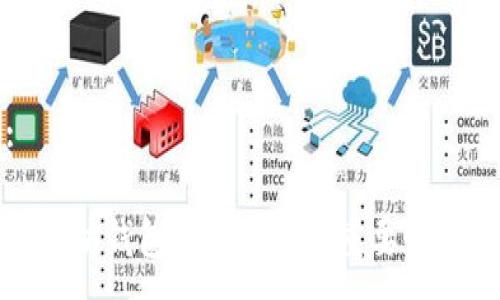 :

以太坊钱包的作用及其重要性详解