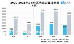 imToken 空投真的能变现吗