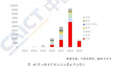 思考一个符合大众和 和5个相关的关键词 用逗号分隔，放进