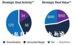 深入解析比特币：纸钱包