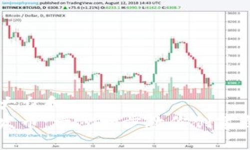思考一个符合大众和  
ImToken如何发币：一步一步教你创建自己的数字货币