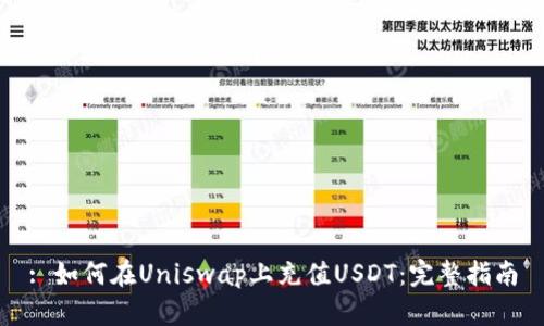 : 如何在Uniswap上充值USDT：完整指南